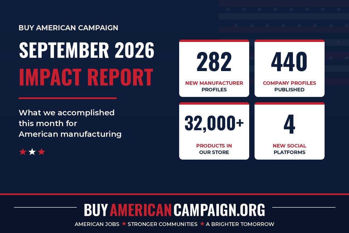 Buy American Campaign September 2026 Impact Report: 282 new manufacturer profiles, 440 company profiles published, 32,000+ products in our store, 4 new social platforms