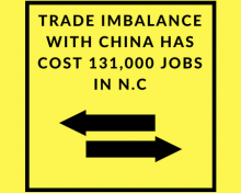 Trade imbalance with China has cost 131,000 jobs in N.C. since 2001