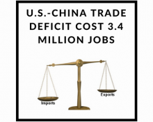 EPI: U.S.-China trade deficit cost 3.4 million jobs