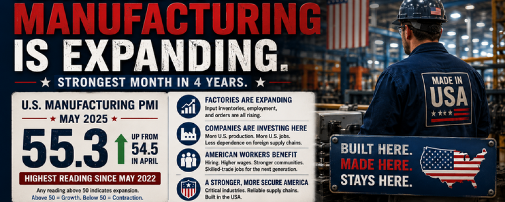 U.S. Manufacturing Just Hit a 4-Year High — And It Says Something Bigger About America